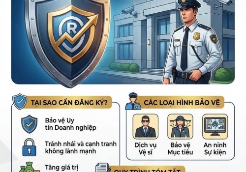 Đăng ký thương hiệu nghành bảo vệ Bảo vệ uy tín – Khẳng định chuyên nghiệp – Tạo niềm tin khách hàng